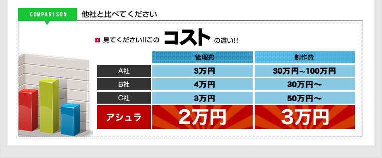 アシュラプラン